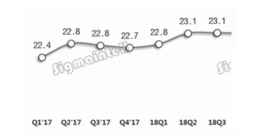 2019上半年全球显示器面板市场总结：出货下滑，结构升级超预期